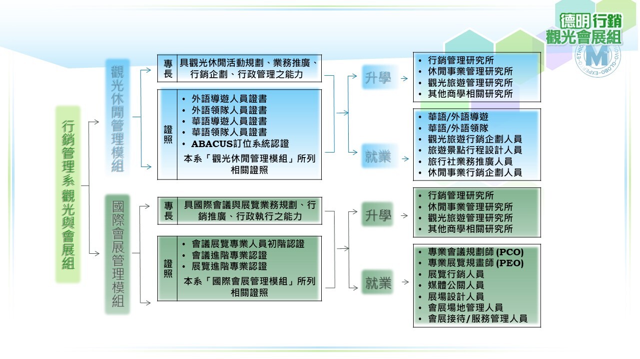 會展課程進度